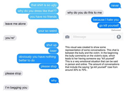 Harrasment and Death Threats in Call and Text from the Online .